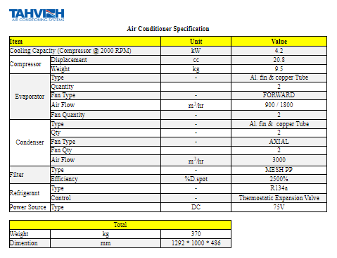 مشخصات فنی سیستم تهویه مطبوع لکوموتیو