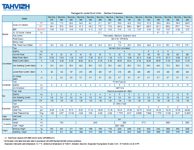 TACM-Spec- Danfoss scroll SF-SPC SCROL R410A