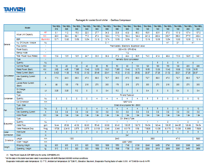 TACM-Spec- Danfoss scroll SF-SPC SCROLL R134a