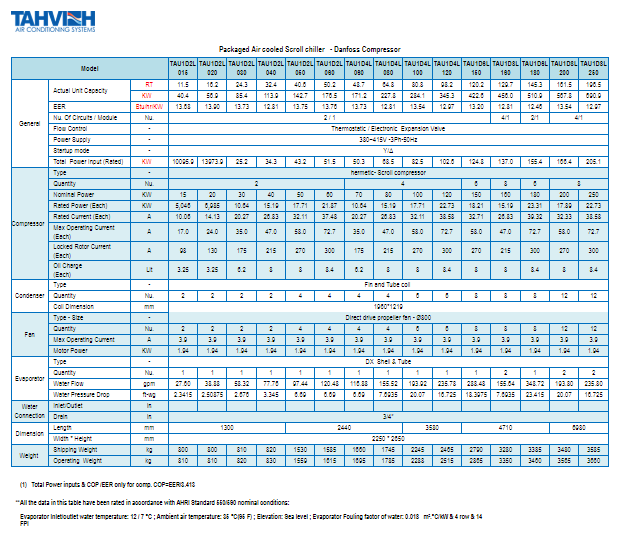 TACM-Spec- Danfoss scroll SF- SPC SCROLL R407C